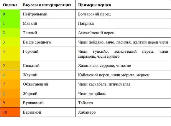 Фото из статьи