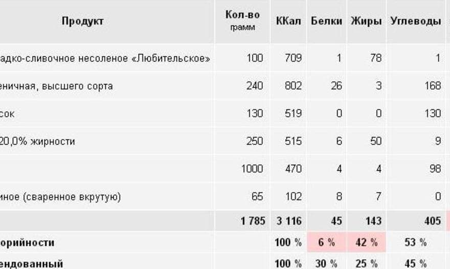 Яблочный пирог со сметанной заливкой